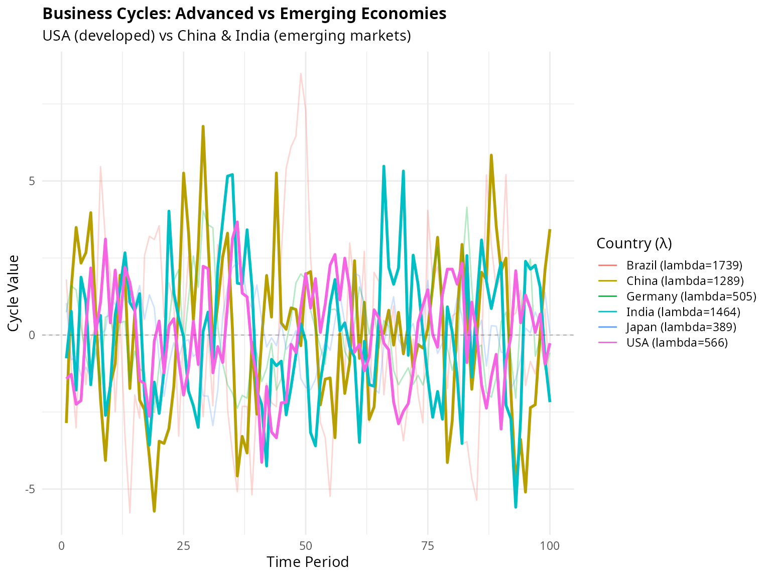 Figure 4: Highlighted Comparison